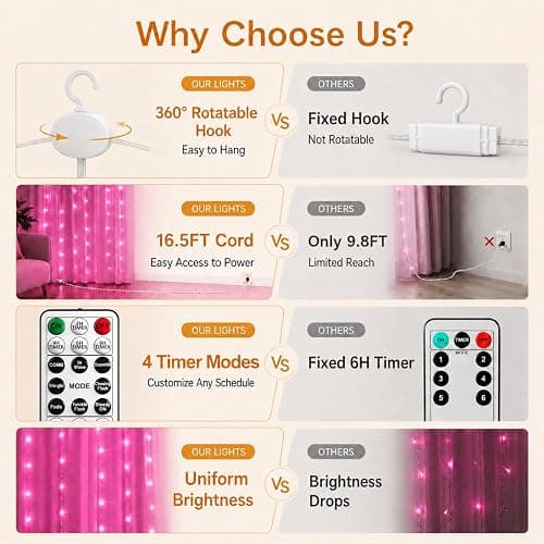 ZSJWL 300 LED Curtain Fairy Lights with Remote, 9.8 × 9.8 Ft, USB Plug in | 8 Modes, Waterproof, Twinkle Silver Wire, String Lights for Bedroom, Windows, Christmas, Wedding and Party Decor, Pink thumbnail 4