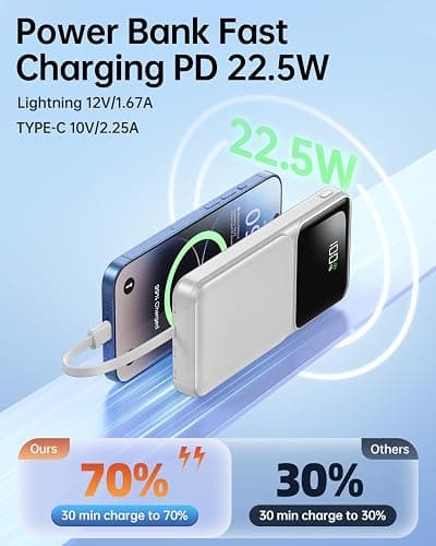 Portable Charger with Built in Cable - USB C LED Display 20000mAh Fast Charging 22.5W Power Bank Slim Battery Pack 5 Outputs & 3 Inputs for Travel Essentials iPhone Samsung Android Phones Tablets thumbnail 4