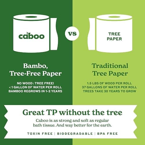 Caboo 100% Bamboo Toilet Paper, 24 Rolls | Sustainable, Tree Free, Septic Safe, Non Toxic, Chemical Free, Lint Free | 2 Ply Toilet Tissue, Pack of 24 Double Rolls, 300 Sheets Per Roll thumbnail 7