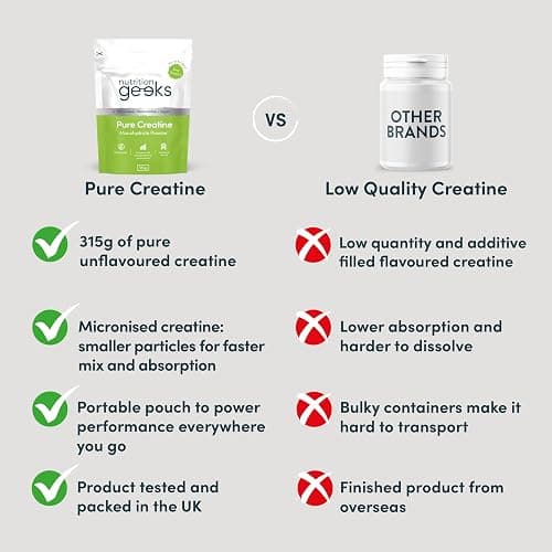 Pure Creatine Monohydrate Powder - 315g (90 Servings) - Easy Dissolve Creatine Powder, Unflavoured & Micronised (Not Creatine Gummies or Creatine Tablets), Vegan Creatine for Women and Men thumbnail 6