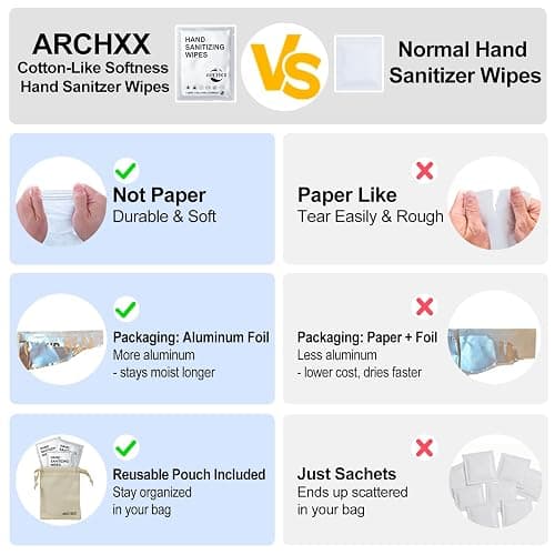 Hand Sanitizer Wipes thumbnail 4