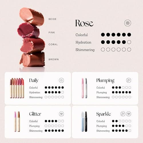 Nature Republic HONEY MELTING LIP (19 ROSE CORAL) SOFT LIP STICK, Hydrating Gloss, Moisturizing balms, Sheer tint, Shine & Nude, Glowy Finish, korean make up thumbnail 8