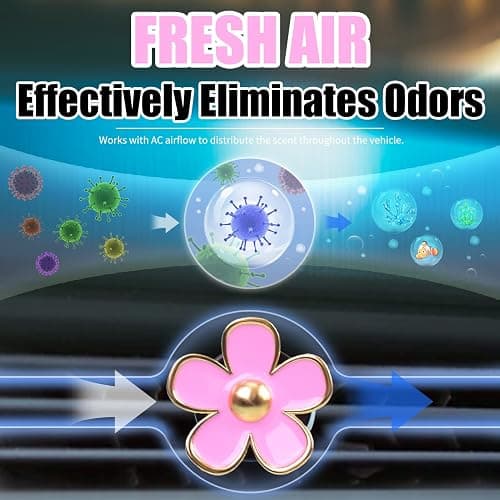 DEDC Car Air Fresheners, 8 Pcs Car Scents Air Freshener, Car Vent Clip Air Freshener, Flower Air Freshener Car Clips, Pink & White thumbnail 2