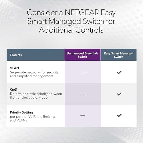 NETGEAR 24-Port Gigabit Ethernet Unmanaged Essentials Switch (GS324) - Desktop, Wall, or Rackmount, Silent Operation thumbnail 4