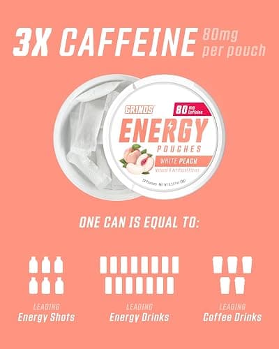 Grinds Energy Pouches - Natural Caffeine Pouches - Contains B-Vitamins, Sugar-Free, & 0 Calories - 80mg of Caffeine in Each Pouch - Wintergreen, Peach, & Sour Apple - 3 Pack, 15 Pouches Per Can thumbnail 4
