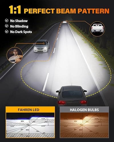 FAHREN New-Gen & Modern H7 Light Bulbs, 12X 75000 Lumens Ultra Bright, 6500K H7LL Fog Lights 1:1 Mini Size, No extra Adapter Required with Cooling Fan, Direct Install, Tire Lights Pack of 2 thumbnail 3