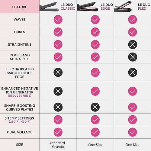 L'ANGE HAIR Le Duo Grande 360° Airflow Styler | 2-in-1 Curling Wand & Titanium Flat Iron Professional Hair Straightener and Curler with Cooling Air Vents to Lock in Style | Adjustable Temp (Black) thumbnail 4