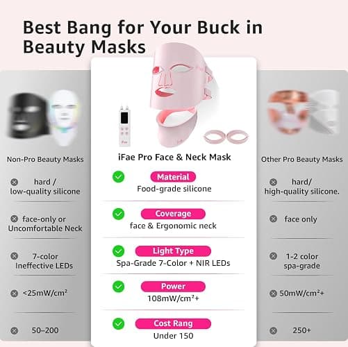 Red Light Therapy Mask for Face and Neck, 7 Colors with NIR Led Face Mask Light Therapy with Eye Protection and Remote, Rechargeable Ergonomic Design for True Anti-Aging Skincare at Home (Pink) thumbnail 2