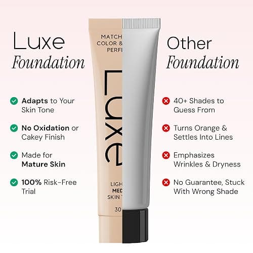 Luxe Research Color Changing Foundation for Women – Instantly Adapts to Your Skin Tone – Buildable Light-to-Medium Coverage – 12-Hour Wear – Natural Dewy Finish thumbnail 5