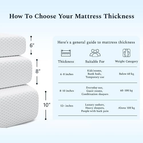UACEO Full Mattress, 6 Inch Memory Foam Mattress in a Box, Fiberglass Free Full Size Mattresses for Pressure & Pain Relief, Soft and Comfortable thumbnail 5