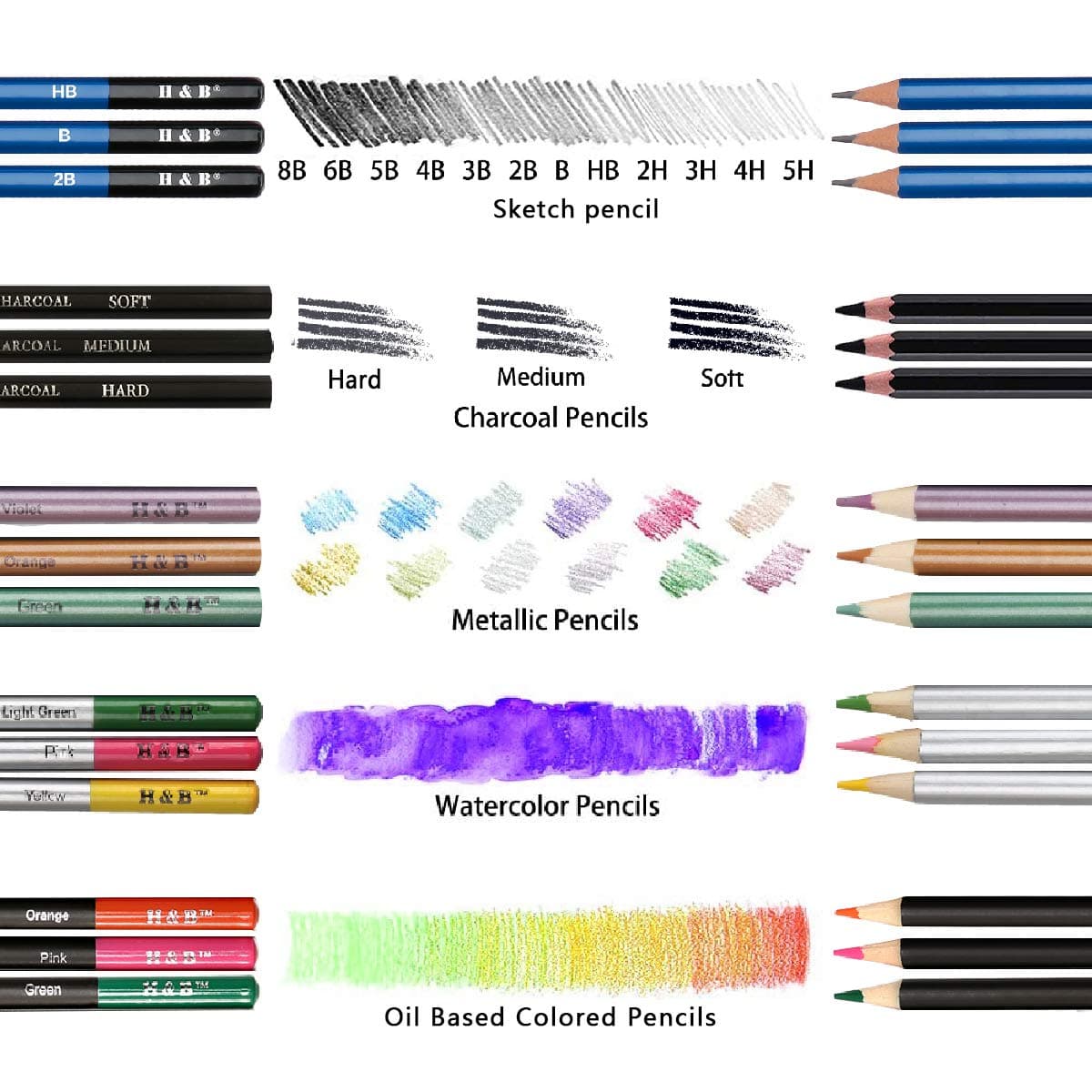 Kit de arte de dibujo de 72 piezas - Lápices de colores, bloc de bocetos, acuarela y lápiz metálico con elegante funda - Ideal para adolescentes y adultos principiantes así como artistas profesionales thumbnail 3