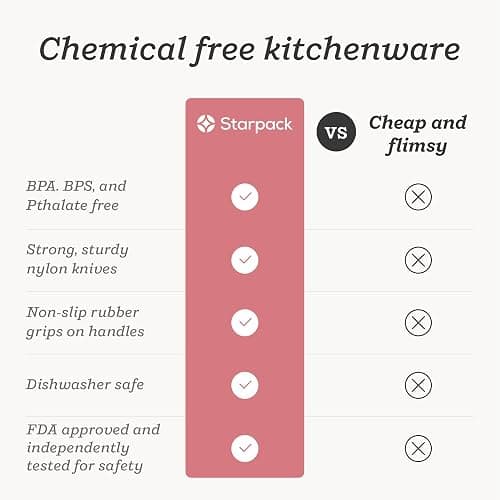 Starpack 'Finger Loving' Kid Safe Kitchen Knife Set of 3 - Kids Knife Set for Real Cooking - Serrated Edges Toddler Knife Sets for 3+ Year Olds - Montessori Knife Sets - BPA-Free Nylon Knives for Kids thumbnail 8