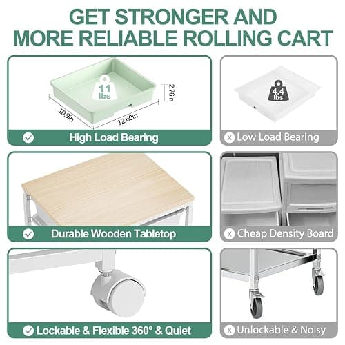 Storage Cart with 8 Drawers, Utility Cart with White Drawers and Wooden Tabletop, Craft Cart, Teacher Organization for Classroom, Storage Furniture, Office Organization, Green thumbnail 9