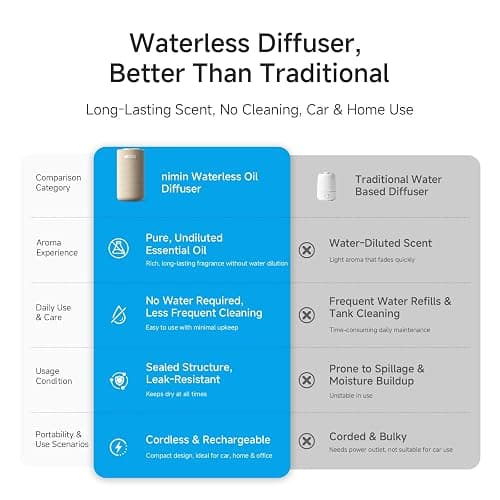 Waterless Essential Oil Diffuser for Home & Car, Cordless Portable Diffuser | Rechargeable 2-in-1 home/car mode switch, auto start-stop & adjustable scent. Fits 5/10/15ml bottles. Cream finish. thumbnail 3