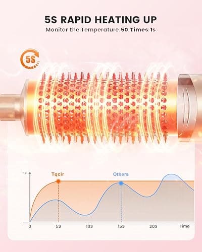 Tqcir 5-in-1 Professional Hair Dryer Brush, Powerful Multi-Styler with Auto-Wrap Curlers, Fast Drying Curling Straightening Volumizing Without Heat Damage, Storage Case Best Gift for Girl/Women thumbnail 5