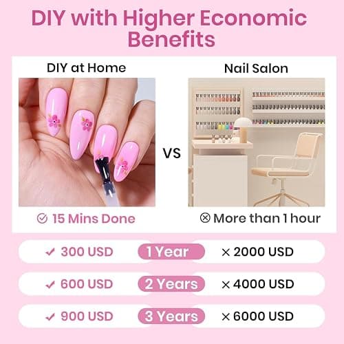 Beetles Medium Almond Nail Tips 576pcs 12 Sizes, Pre-Etched Soft Gel Nail Tips Half Matte Full Cover Press on False Nail Tips Clear Acrylic Nails Glue on Nails DIY Nail Extension Gift for Women thumbnail 7