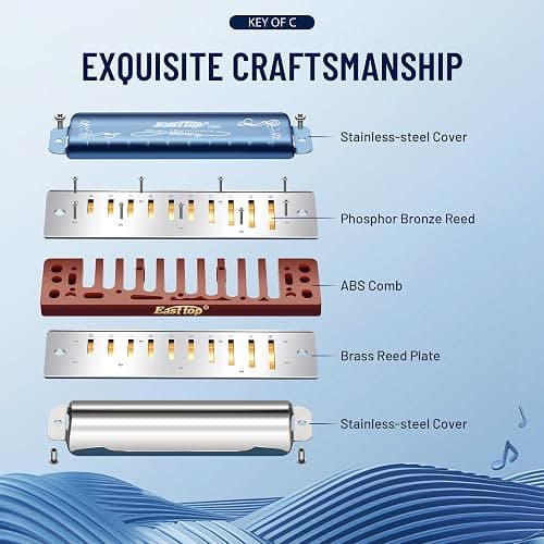 East Top Harmonica in C,10 Holes Mouth Organ Diatonic Harmonica C Key with Blue Case, T008K Standard Harmonicas For Adults, professionals, beginners and students thumbnail 2