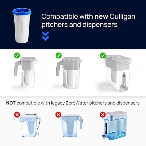 Culligan with ZeroWater Technology 12-Cup Water Filter Pitcher – Includes 5-Stage Advanced Water Filter, IAPMO Certified to Reduce Lead, Total PFAS (Forever Chemicals), Mercury, Fluoride, and Chlorine thumbnail 6