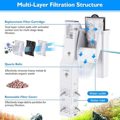 fishkeeper Aquarium Filter 5-20 Gallon Power Quiet Hang On Back Aquarium Filter Multi-Stage Filtration Fish Tank Filter Waterfall Hob Filter for Freshwater Saltwater (4W 132GPH) thumbnail 2
