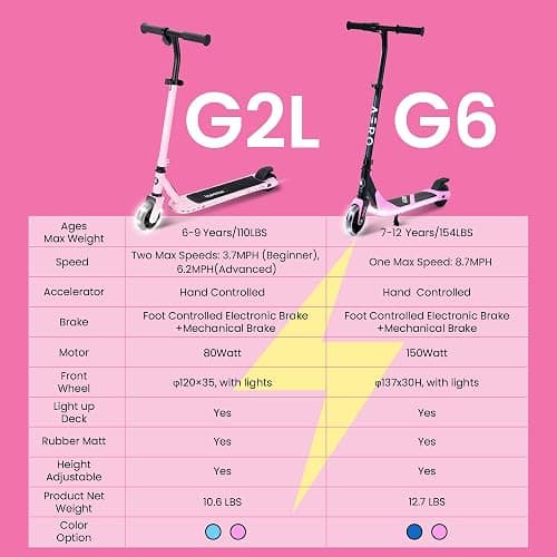 Aero iSporter Kids Electric Scooter | Hand Acceleraor & LED Lights | Electric scooters for Boys Girls Ages 6-12 | Rubber Deck Mat, Battery Indicator& Adjustable Heights thumbnail 4