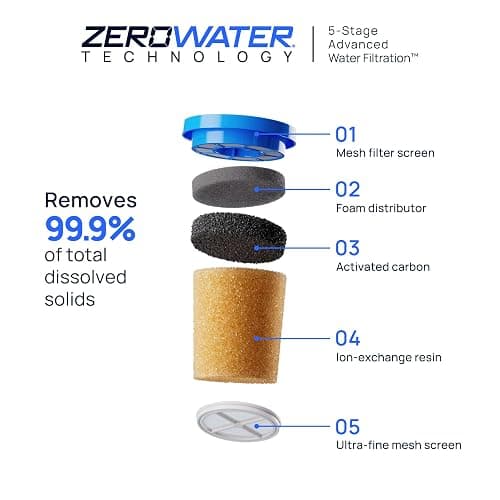 Culligan with ZeroWater Technology 12-Cup Water Filter Pitcher – Includes 5-Stage Advanced Water Filter, IAPMO Certified to Reduce Lead, Total PFAS (Forever Chemicals), Mercury, Fluoride, and Chlorine thumbnail 3