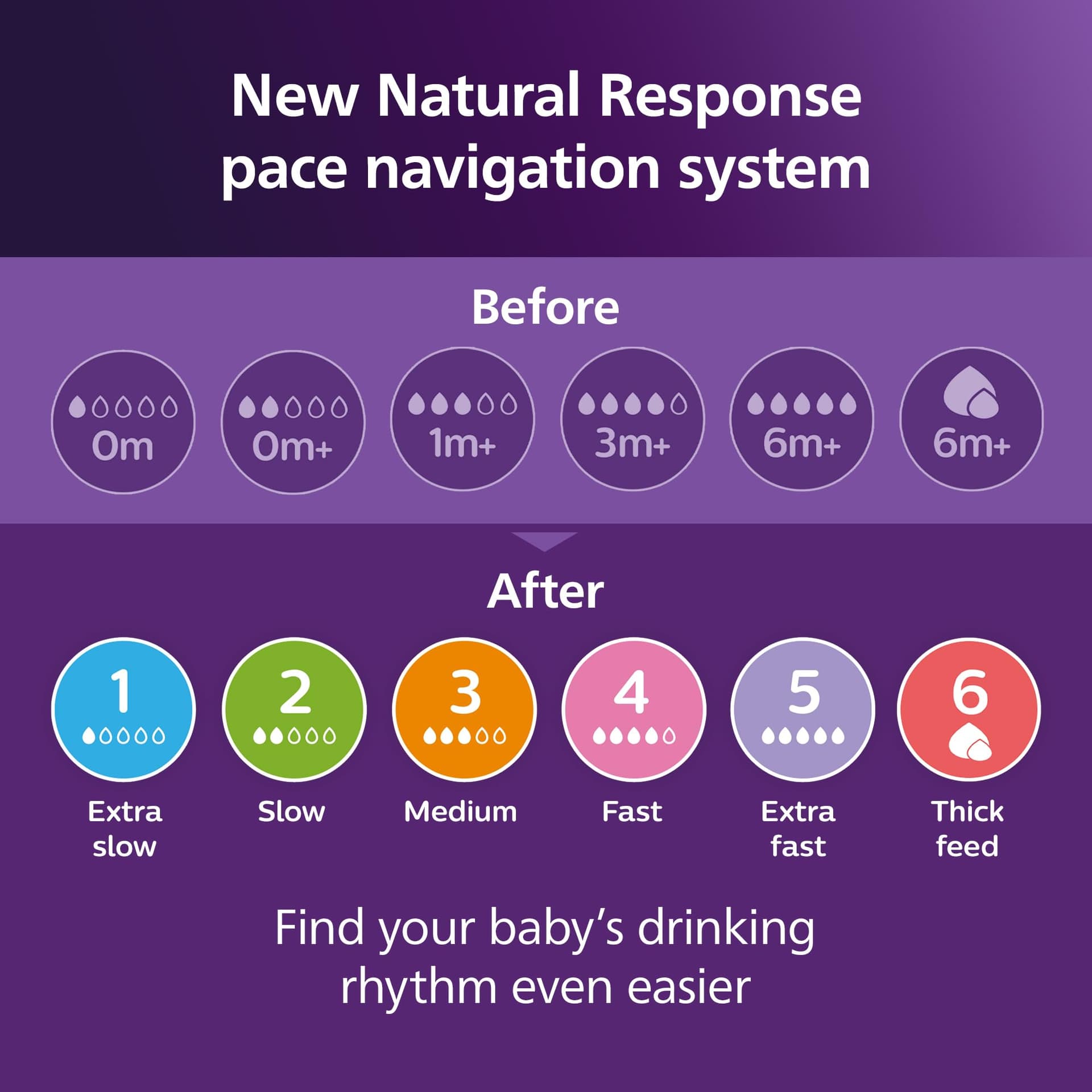 Philips Avent Natural Response Baby Bottles 4oz/125 ml with Slow Flow Teat (Flow 2), 2-Pack, SCY900/02 thumbnail 8