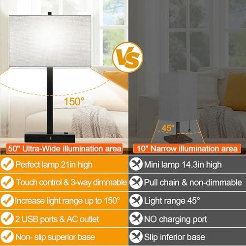 21" Touch Bedside lamps with 2 USB & AC Outlets, 3-Way Dimmable Bedside Table Lamps Set of 2 for Bedroom Living Room Office Reading, Gray Shade Lamps for Night Stands, 5000K LED Bulbs Included thumbnail 2