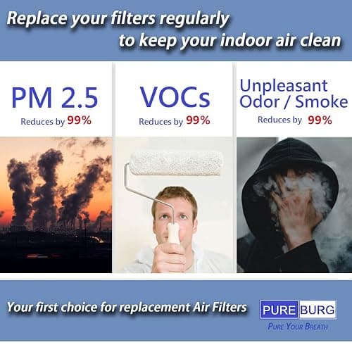 PUREBURG Replacement Filter Compatible with Purivortex AC400 Air Purifier, 2-Pack H13 HEPA Activated Carbon 2-IN-1 3-Stage Filtration thumbnail 6