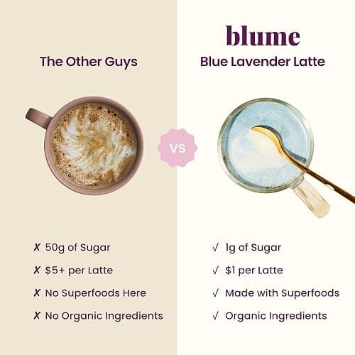 Blume Blue Lavender Superfood Latte Powder – Organic Lavender Tea Powder, Blue Spirulina, Blue Butterfly Pea Flower Tea, Chamomile, Coconut Milk - Caffeine Free, Vegan, 1g Sugar - 25 Servings thumbnail 6