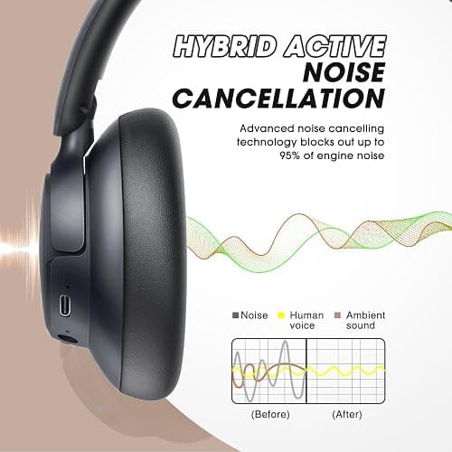 BERIBES Upgraded Hybrid Active Noise Cancelling Headphones with Transparent Modes,70H Playtime Bluetooth Headphones Wireless Bluetooth with Mic, Deep Bass,3.5MM Cable,Soft-Earpads,Fast Charging-Black thumbnail 4