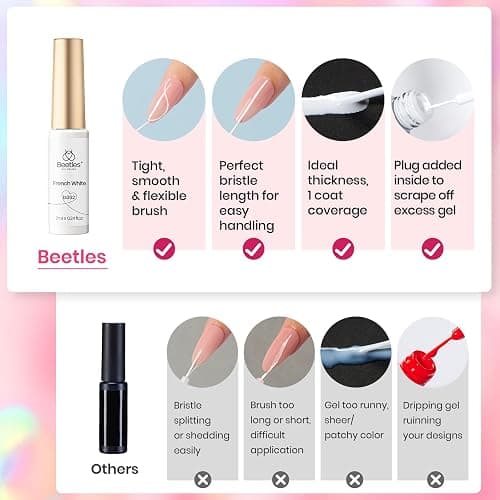 Beetles Pastel Gel Liner Nail Polish Set, 12 Colors Spring Sheer Pink Nude Blue Purple White Yellow Orange French Line Swirl Nail Art Gel Polish Soak Off Uv Lamp Manicure Gifts for Women thumbnail 5