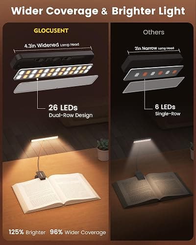 Glocusent 26 LED Book Light, 1200 mAh 90 Hrs Lasting Rechargeable Reading Light, 5 Amber Colors & Stepless Dimming Book Reading Light - Portable Clip on Light for Book Lovers Kids thumbnail 2
