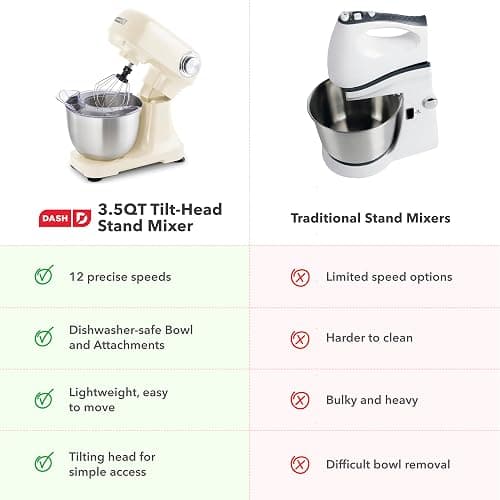 Dash 3.5QT Tilt-Head Stand Mixer - Electric Stand Mixer with Stainless Steel Bowl and Splash Guard For Baking - Cream, 3.5-Quart thumbnail 7