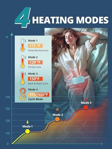 Slimpal Portable Heating Pad for Cramps, AI Heat Safe Chip, Rechargeable Electric Heat Belt for Period Pain Relief, Menstrual Heated Pad Gifts for Women Girl Her, Purple thumbnail 2