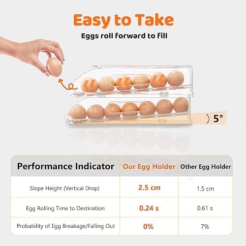 SMRCAD Egg Holder for Fridge, Automatic Steady Rolling Egg Dispenser with Silicone Bumpers & Handle for Refrigerator, Large Capacity Egg Organizer with Lid thumbnail 4