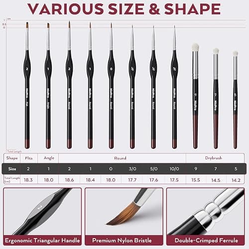 Nicpro All-in-One Miniature Painting Kit with 18 Model Paints & Wet Palette | 18 Colors Model Paint, Stay Wet Palette, 11PCS Detail Paint Brushes Drybrush, Magnetic Painting Handle, Sponges, Pallet Paper thumbnail 7