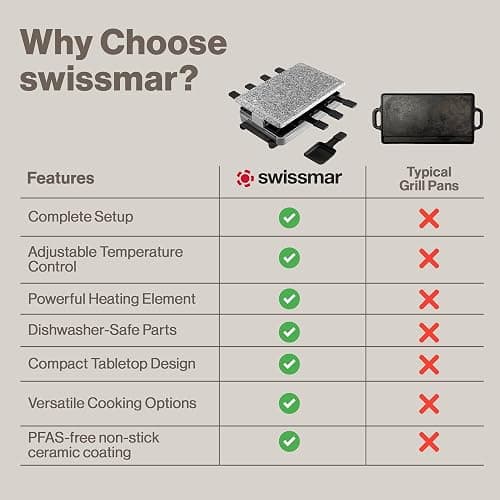 Swissmar Stelvio Raclette Party Grill with Granite Stone Non-Stick Grill Plate/Crepe Top, Outdoor & Indoor Electric BBQ Grill, Samgyupsal Griller - Brushed Stainless Steel - 8-Person - Silver thumbnail 8