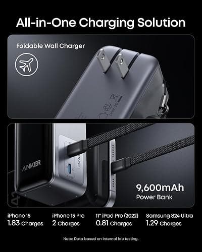 Anker Prime Power Bank, 9,600mAh Battery Pack with 65W Output Wall Charger, Supports PD 3.0 and PPS, 30W Fast Recharging, Sleek Portable Charger for MacBook Pro, iPhone 17/16 Series, Galaxy, iPad | PD 3.0 and PPS, 30W Fast Recharging, Sleek Portable Design for MacBook Pro, iPhone 15 Series, Galaxy, iPad, and More thumbnail 4