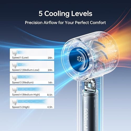 JISULIFE Handheld Turbo Fan Life10s, 5000mAh Rechargeable Portable Fans,Up to 28 Hours Working,5 Speed Strong Wind,Personal Mini Fan for Travel Outdoor Camping Beach Makeup（Gray） thumbnail 4