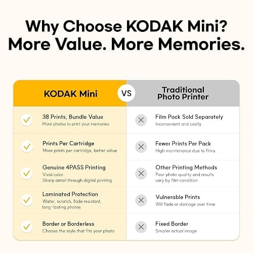 KODAK Mini 2 Retro 2x3 Portable Photo Printer, 4PASS, 38 Sheets, Black | Bluetooth, iPhone & Android Smartphone Compatible, Smudge-Proof, Water-Resistant, Fade-Resistant thumbnail 5