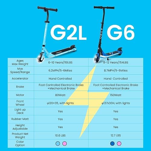 AERO Kids Electric Scooter for Boys and Girls Ages 6-12 or 8-12, with Hand Accelerator, LED Lights, 2 Speed Levels, Battery Indicator, Rubber Mat, and Adjustable Heights thumbnail 4