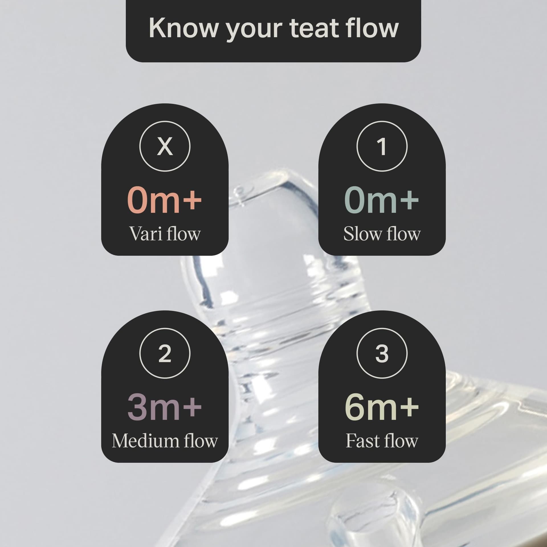 Tommee Tippee Natural Start Baby Bottle Teats, Medium Flow, 3 and up Months, Breast-Like for a Natural Latch, Anti-Colic Valve, Soft Silicone, Pack of 2 thumbnail 5