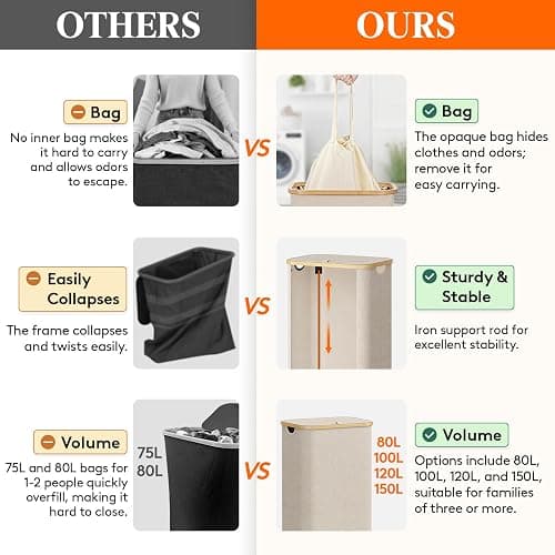 Lifewit 100L Laundry Basket with Lid, Clothes Hampers for Laundry with Bamboo Handles and 1 Removable Bag, Large Foldable Laundry Hamper for Bedroom, Bathroom, Dorm, Laundry Room, Beige thumbnail 4