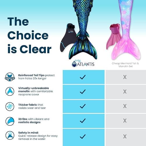 Fin Fun Atlantis Mermaid Tail with Monofin, 3D Fins | Swimmable tail with reinforced tips, 3D side & back fins; sun-resistant fabric for ages 6+ thumbnail 3