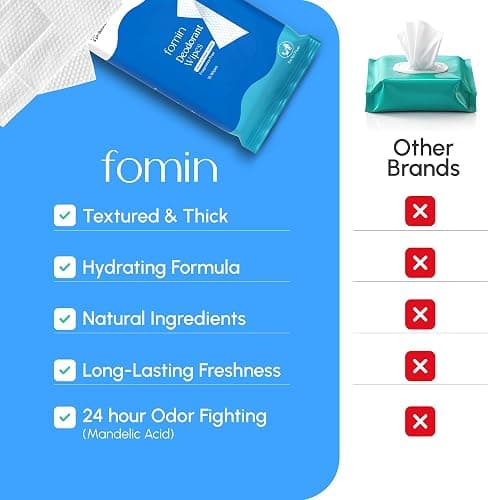 FOMIN Acidified Deodorant Wipes For Women - 30 Count - Fragrance Free – Hypoallergenic, pH Balanced Whole Body Wipe - Plastic-Free, Exfoliating & Advanced Odor Control Underarm Body Wipes thumbnail 2