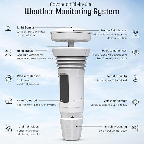 Tempest Weather Station with Built-in Wind Meter, Rain Gauge, and Accurate Weather Forecasts, Wireless, App and Alexa Enabled thumbnail 3