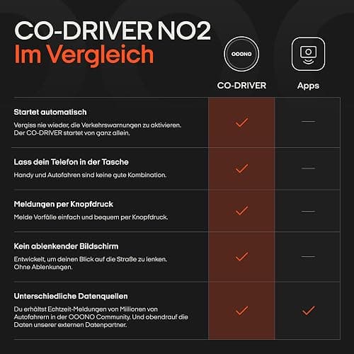 OOONO CO-Driver NO2 [NEUES Modell 2025] - Optimierter CO-Driver fürs Auto - Warnt vor Tempo-Kontrollen und Gefahrenstellen - Wiederaufladbar - LED-Anzeige - CarPlay & Android Auto kompatibel thumbnail 5