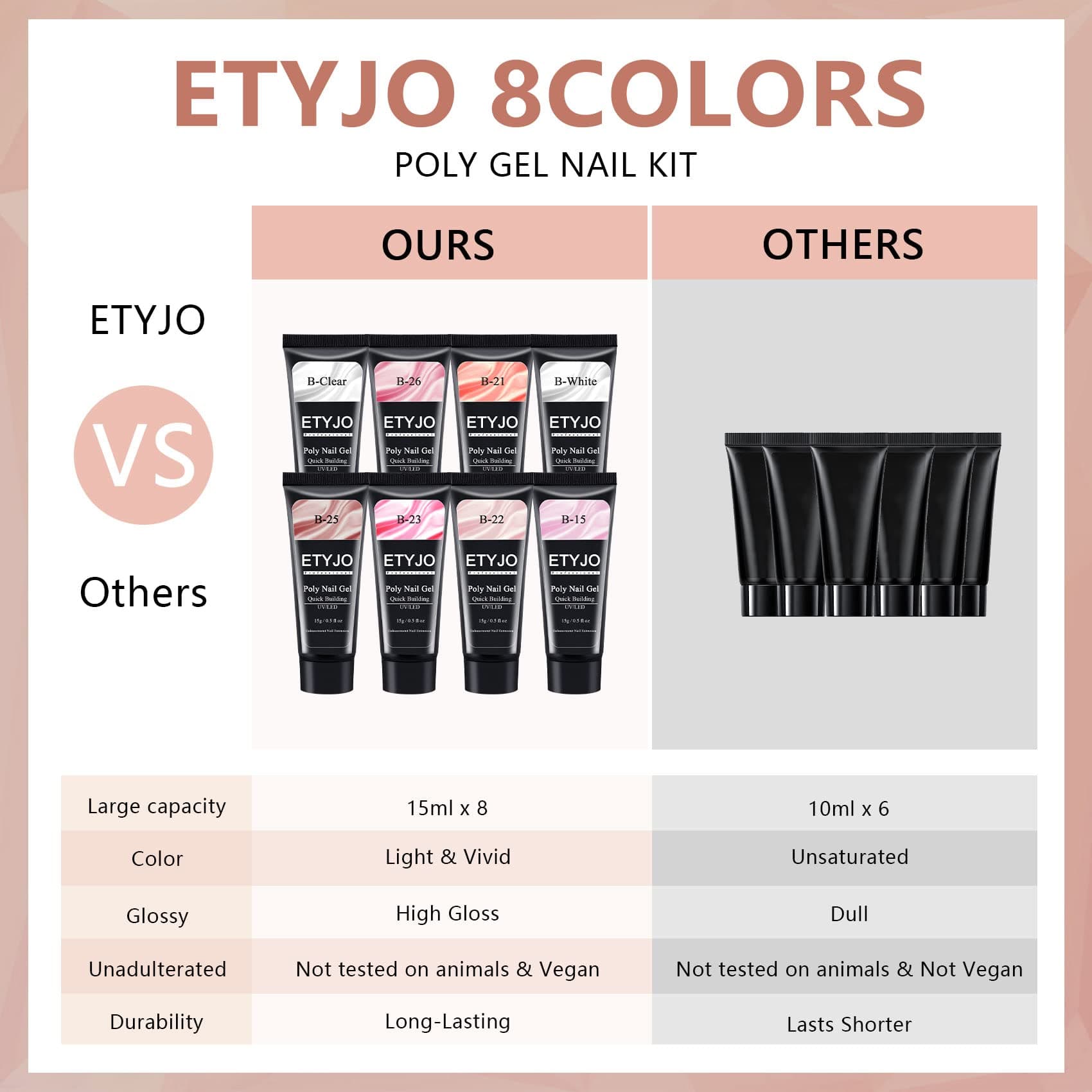 Poly Gel Nail Extension Kit, 8 Colors Clear Nude Pink Poly Gel Set Nail Enhancement Builder Nail Gel Poly Gel Colors for Beginners DIY Home Salon thumbnail 6