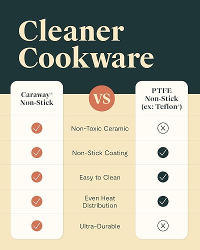 Caraway Non-stick Ceramic Cookware Set (12 Piece) Pots, Pans, Lids and Kitchen Storage - PFAS & PFOA Free - Oven Safe Pan Set & Compatible with All Stovetops - Cream thumbnail 7