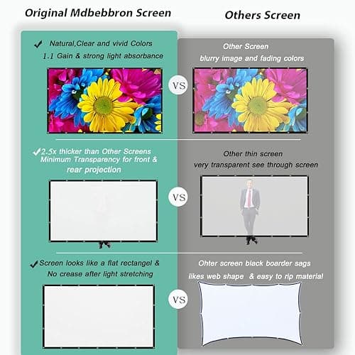 Mdbebbron 120 inch Projector Screen 16:9 Foldable Anti-Crease Portable Projector Movies Screens for Home Theater Outdoor Indoor Support Double Sided Projection thumbnail 5